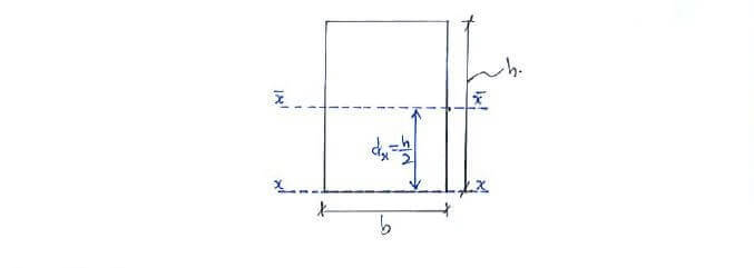 Parallel-Axis Theorem example question