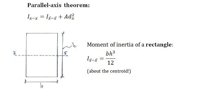 Parallel-Axis Theorem formula