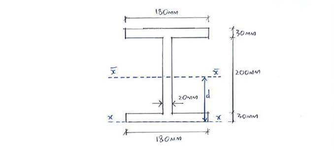 Parallel-Axis Theorem question 2