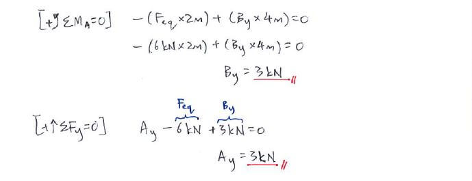 Beams – Distributed Forces solution step 2