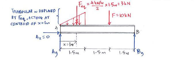 Beams – Distributed Forces solution step 1