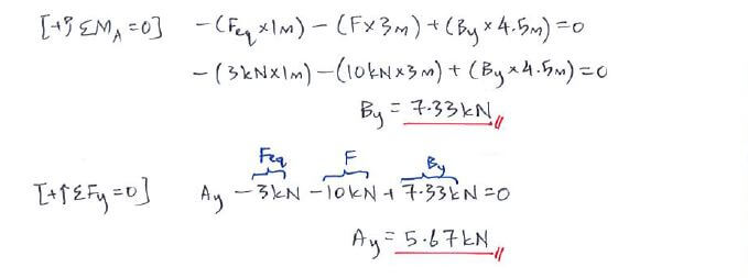 Beams – Distributed Forces solution step 2