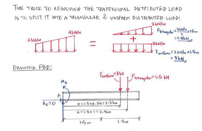 Beams – Distributed Forces solution step 1