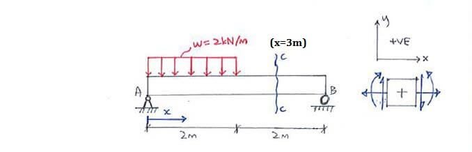 Beams – Internal Forces example question