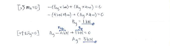 Beams – Internal Forces solution step 2