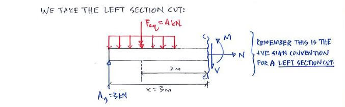 Beams – Internal Forces solution step 3