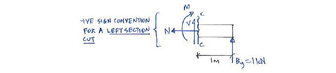 Beams – Internal Forces solution step 3 - right section cut