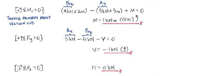 Beams – Internal Forces solution step 4