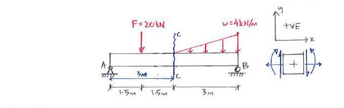 Beams – Internal Forces question 1