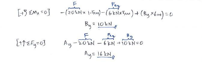 Beams – Internal Forces solution step 2