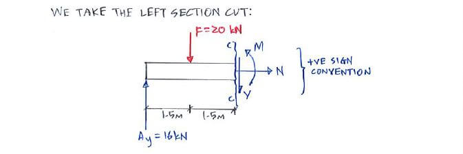 Beams – Internal Forces solution step 3