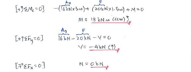 Beams – Internal Forces solution step 4