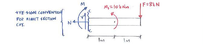 Beams – Internal Forces solution step 1