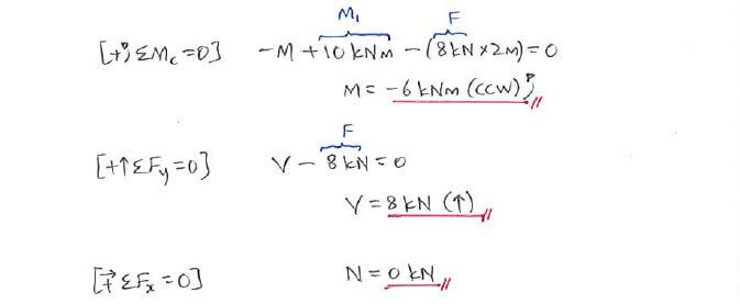 Beams – Internal Forces solution step 2