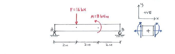 question 1 - direct method