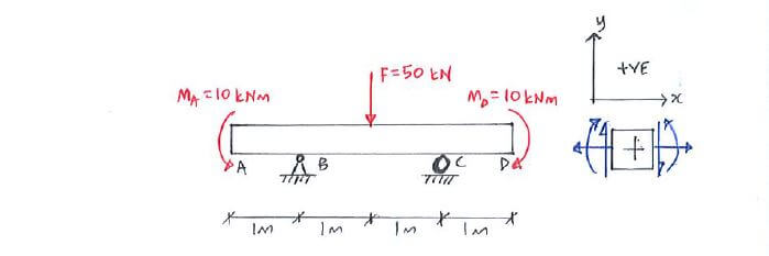 question 2 - direct method